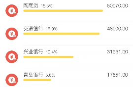 五家渠讨债公司